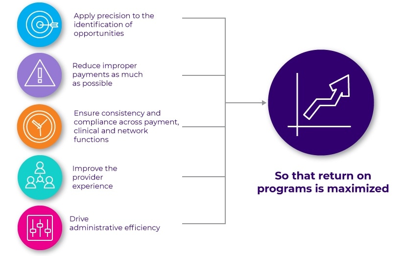 payment_accuracy_goals_diagram